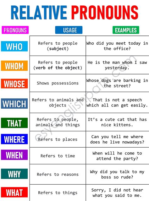 Relative Clause Examples 的图像结果