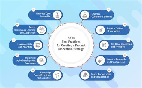 Technology Innovation Examples 的图像结果