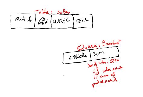 Rezultat imagine pentru Count Function On Query in Access