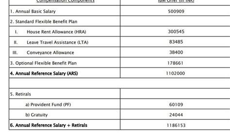 Hey Fishes, Can you tell me the in hand salary after all the deductions ...