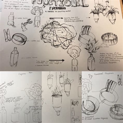 Image result for Functional Fixedness