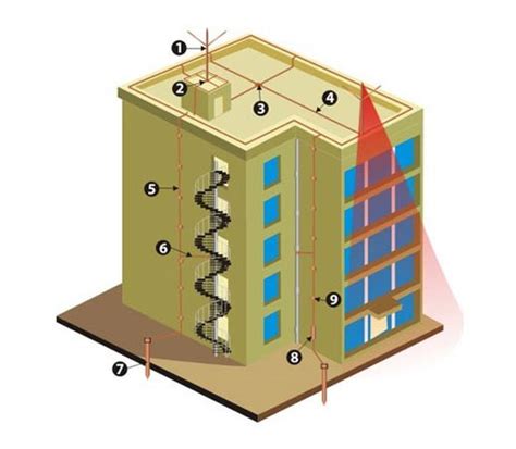 Conventional Lightning Arrester Supplier - GPS India