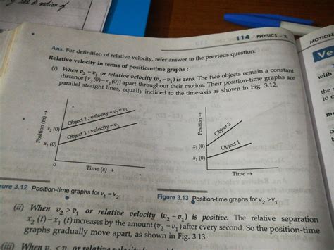 Draw position time graphs of two objects moving along a straight line ...