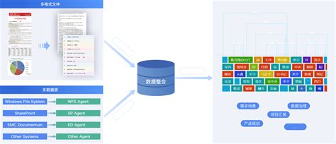 Search System 的图像结果