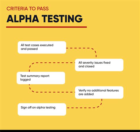 Image result for Alpha Beta Sysytem Acceptance Testing in Software Testing