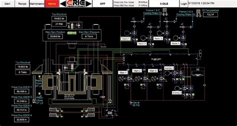 Image result for Production Machine Control HMI