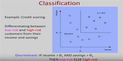 Image result for Supervised Learning Examples