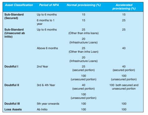 Rezultat imagine pentru CAIIB ABM Module C