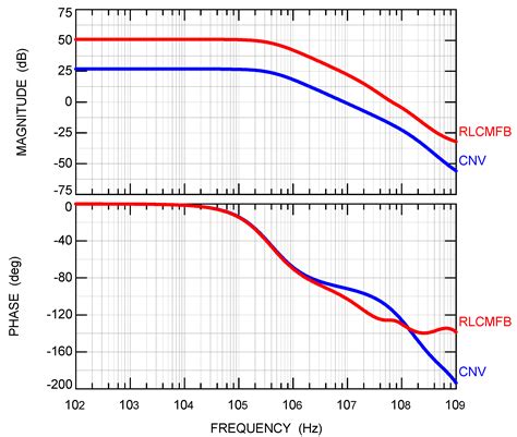 A Review of Techniques to Enhance an Amplifier’s Performance Using ...