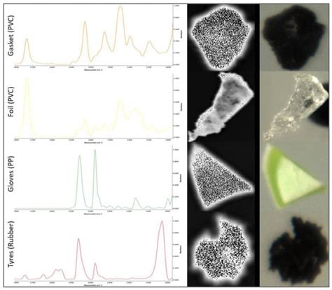 CH4 and CO2 Emissions from the Decomposition of Microplastics in the ...