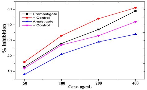 Monotheca buxifolia Driven Synthesis of Zinc Oxide Nano Material Its ...