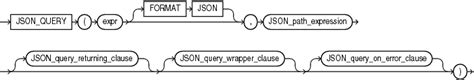 Oracle How to Access JSON Document 的图像结果