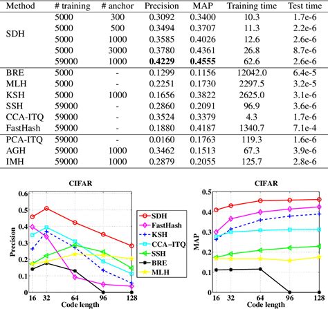 Image result for Synchronous Optical Networking
