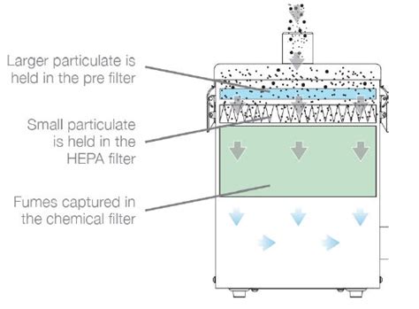 Modix Active Air Filter - 3D Printers Depot