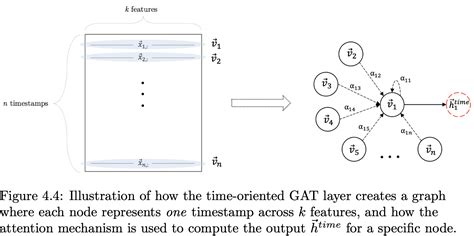 Gat Model Pytorch Colab Tutorial 的图像结果