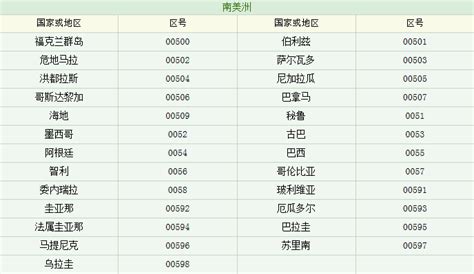 00659是哪个国家的区号-最新00659是哪个国家的区号整理解答-全查网