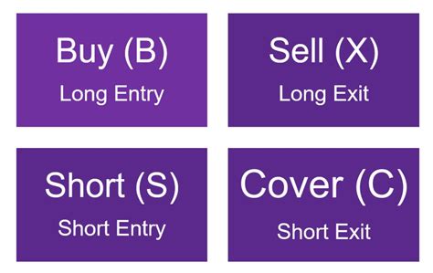 Line Trading Module | Documentation