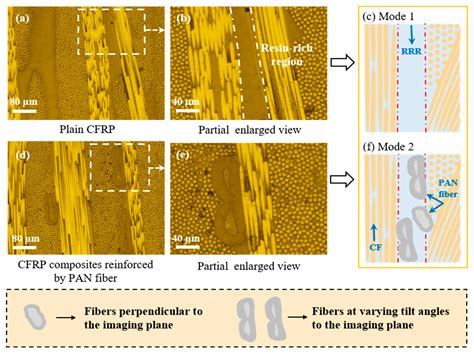 Building Polyacryronitrile Fiber/Epoxy Resin (PANER) Interleaving Film ...