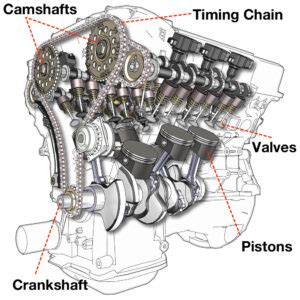 Engine Timing 的图像结果