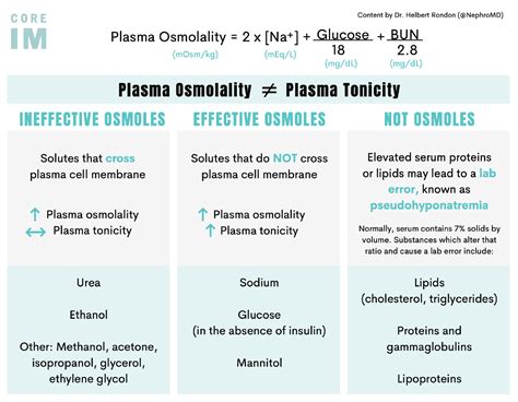 Urine Osmolality