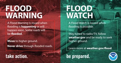 Severe Weather Awareness Week in Pennsylvania