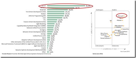 Image result for TFS Algorithm
