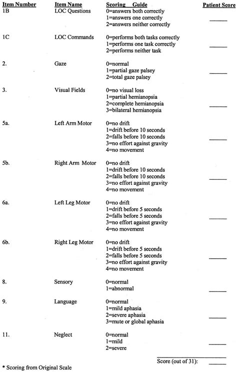 Elegant Nih Stroke Scale Certification | Nih stroke scale, Stroke ...