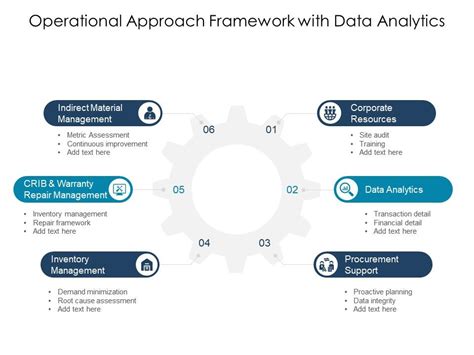 Image result for Operationalizing Data