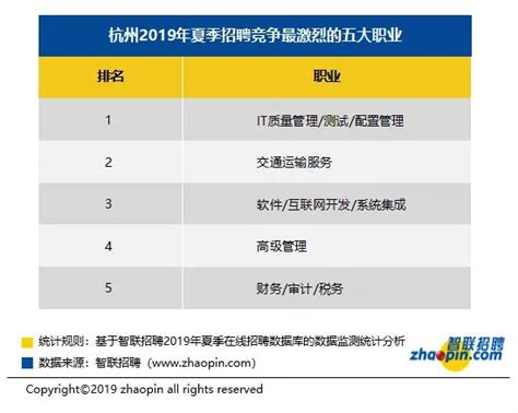 2019中国HR行业薪酬报告