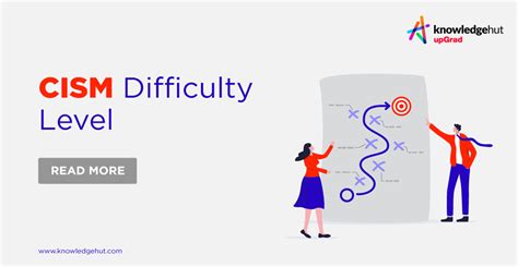 CISM Exam Sample Question 的图像结果