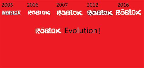 Image result for Roblox GUI Evolution