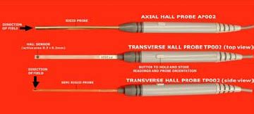 Hall Probe Explained a Level 的图像结果