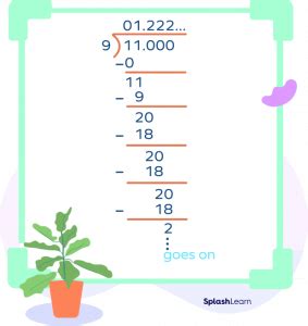 Difference Between Terminating and All Decimal Form 的图像结果