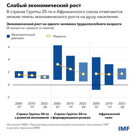 Как Группа 20-ти может воспользоваться текущей устойчивостью мировой ...
