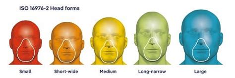 RPE: the significance of inclusivity in respiratory protection ...