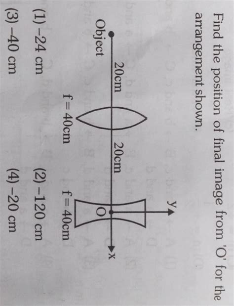 Find the position of final image from 'O' for thearrangement shown ...