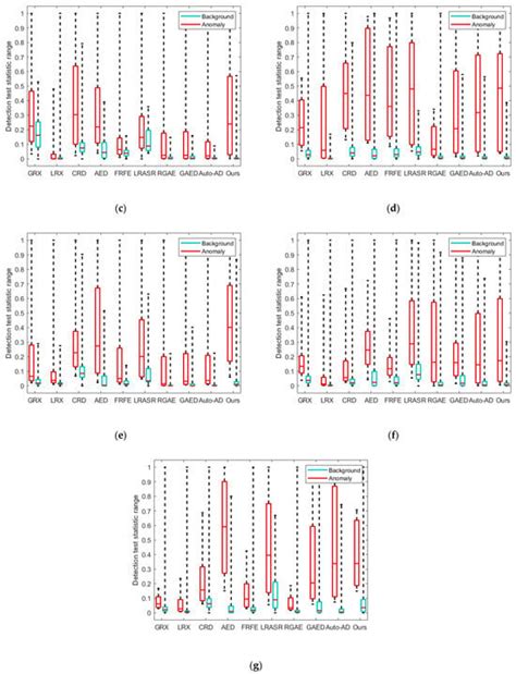 A Novel Fully Convolutional Auto-Encoder Based on Dual Clustering and ...