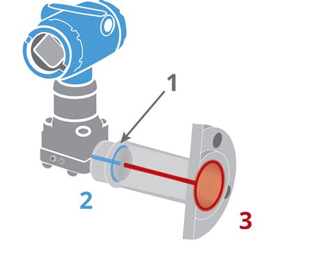 About Differential Pressure (DP) Level Measurement | Emerson IN