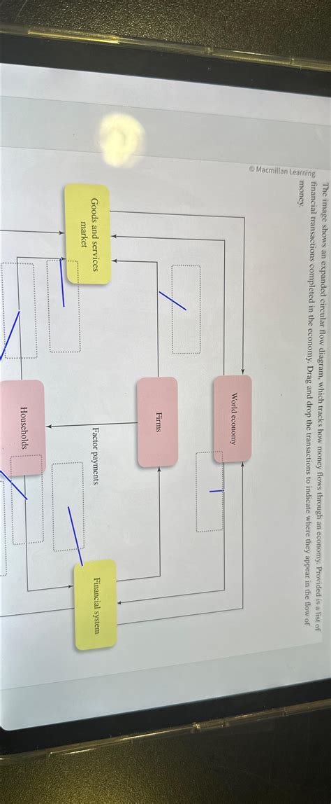 Expanded Circular Flow Diagram 的图像结果