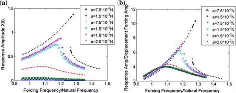 Image result for Frequency Response Explained