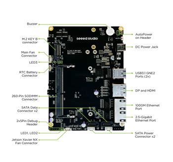 reServer J2032 NVIDIA® Jetson NX Xavier™ 16GB - Seeed Studio | Mouser