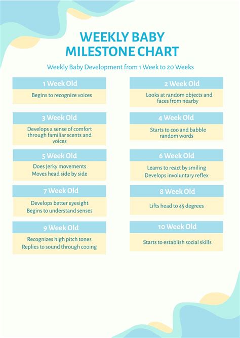 Newborn Growth Spurts Chart Teething Schedule: Baby Teething Chart And