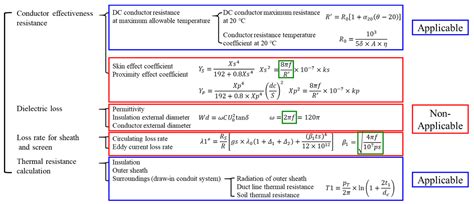 Calculation Method of Allowable Continuous Current for Direct Burial Laying HVDC Underground Cable