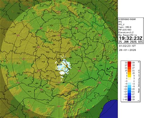 RADAR SERVICES | India Meteorological Department