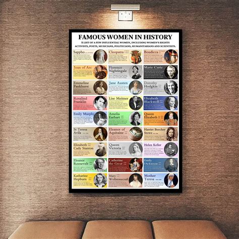 Feminist Poster, Womens History Month Posters, Famous Women in History List Poster Wall Art ...