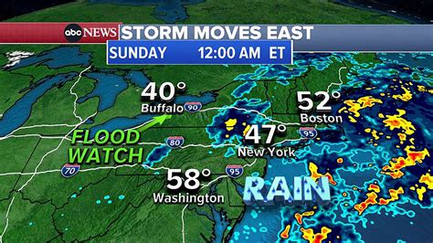 Show Me Weather Let's Talk About The Weather And Memory Keeping