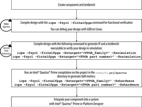 IP Input Process Flowchart 的图像结果
