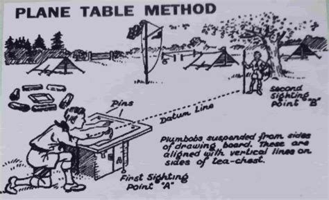 MAPPING || मैप (नक्सा) बनाना || MAP || मानचित्र बनाने की तीन प्रमुख ...