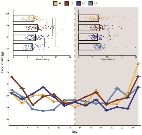 Effects of Different-Syllable Aggressive Calls on Food Intake and Gene ...