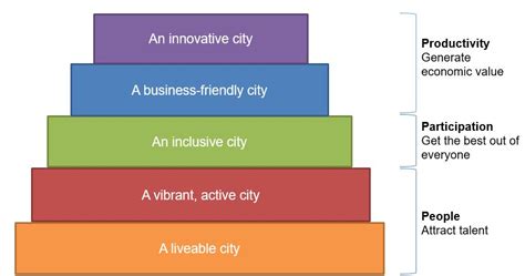 Local Economic Development Model in CWTS 的图像结果